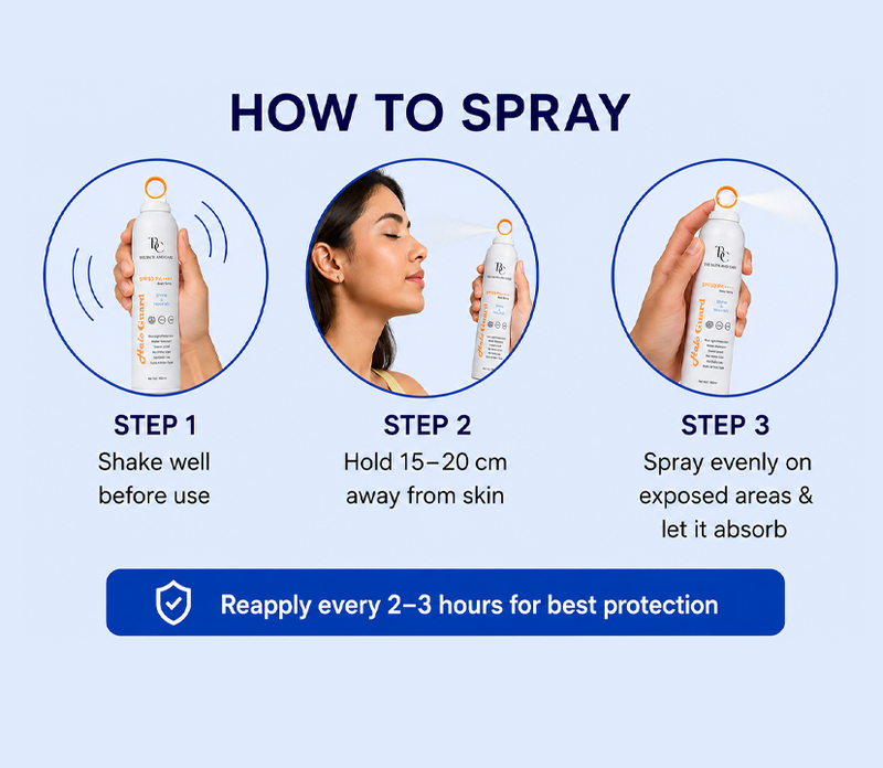 Halo Guard - Sunspray