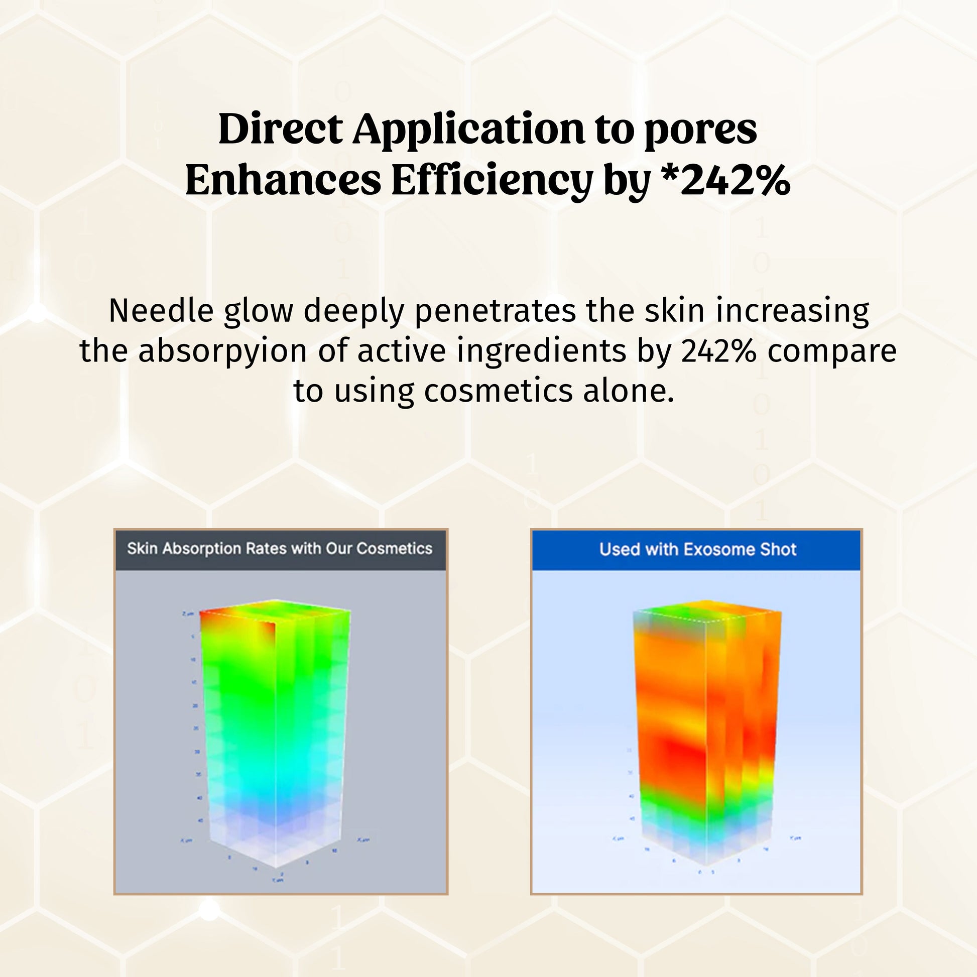 Needle Glow - Advanced Exosome-Infused Skin Booster The Bath and Care