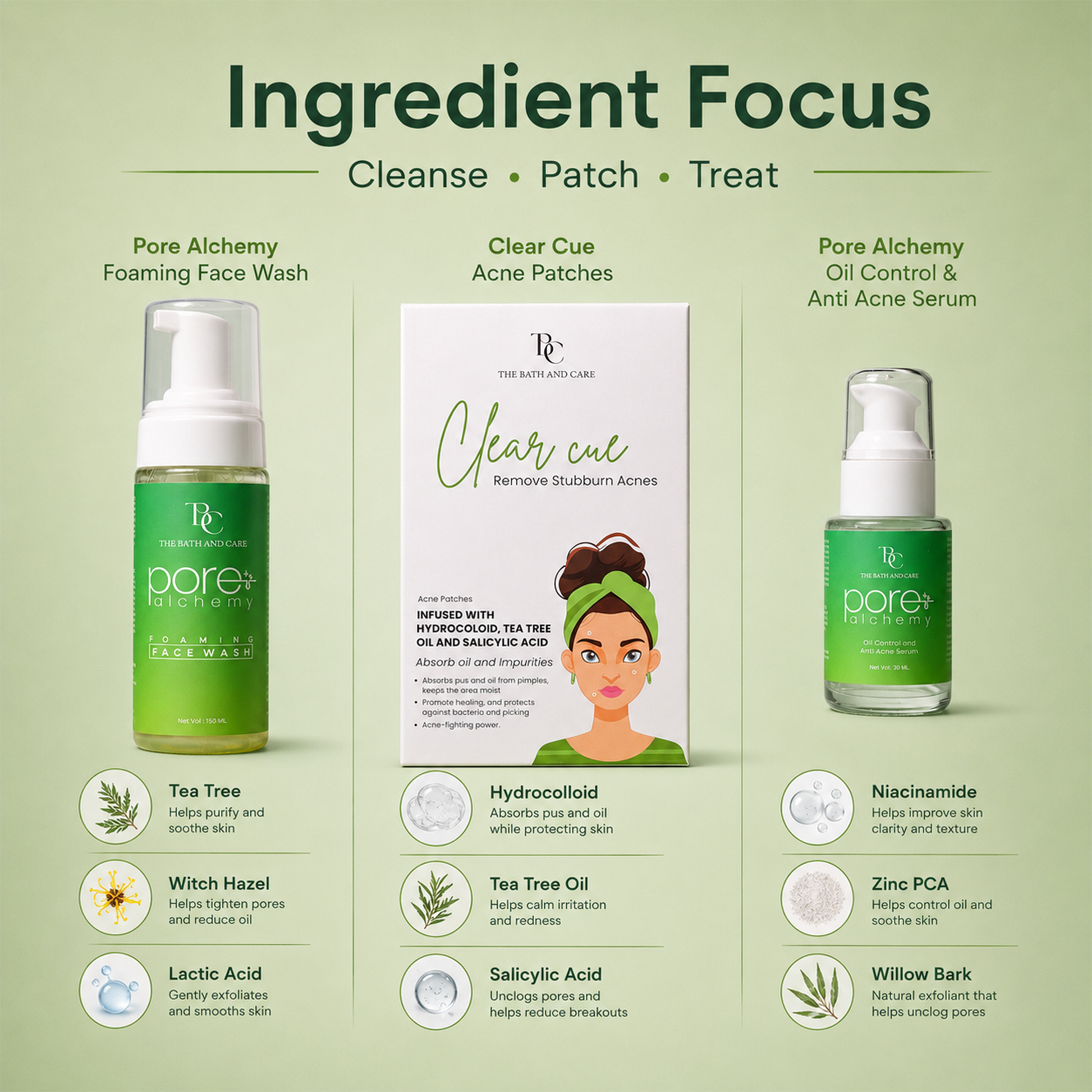 Anti-Acne Full Kit TBC - The Bath and Care