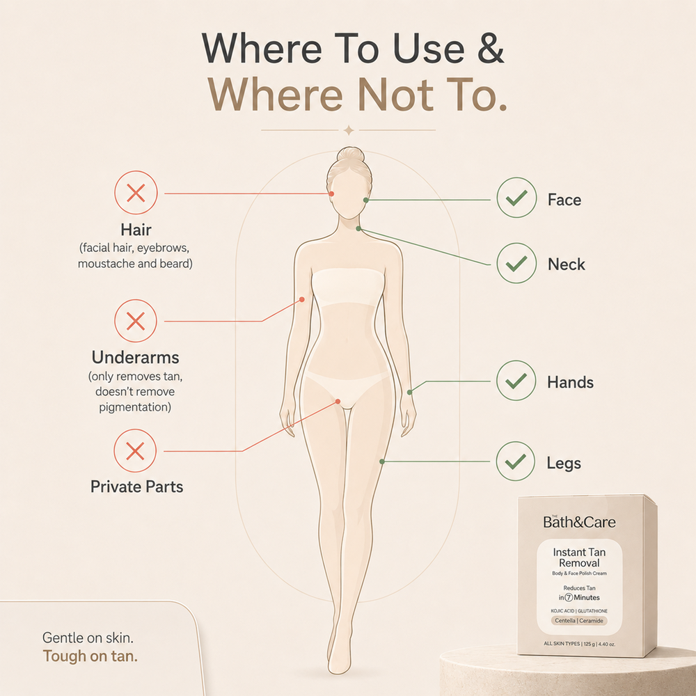 Instant Tan Removal The Bath and Care