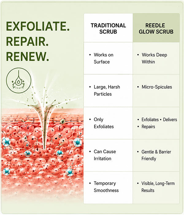 Reedle Glow Exfoliating Face Scrub with BHA